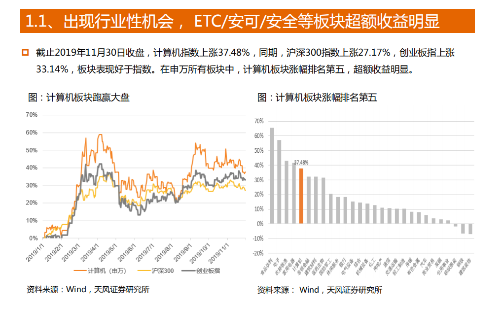计算机行业：5G应用落地元年，安可安全加速推进-191212.pdf 第4页