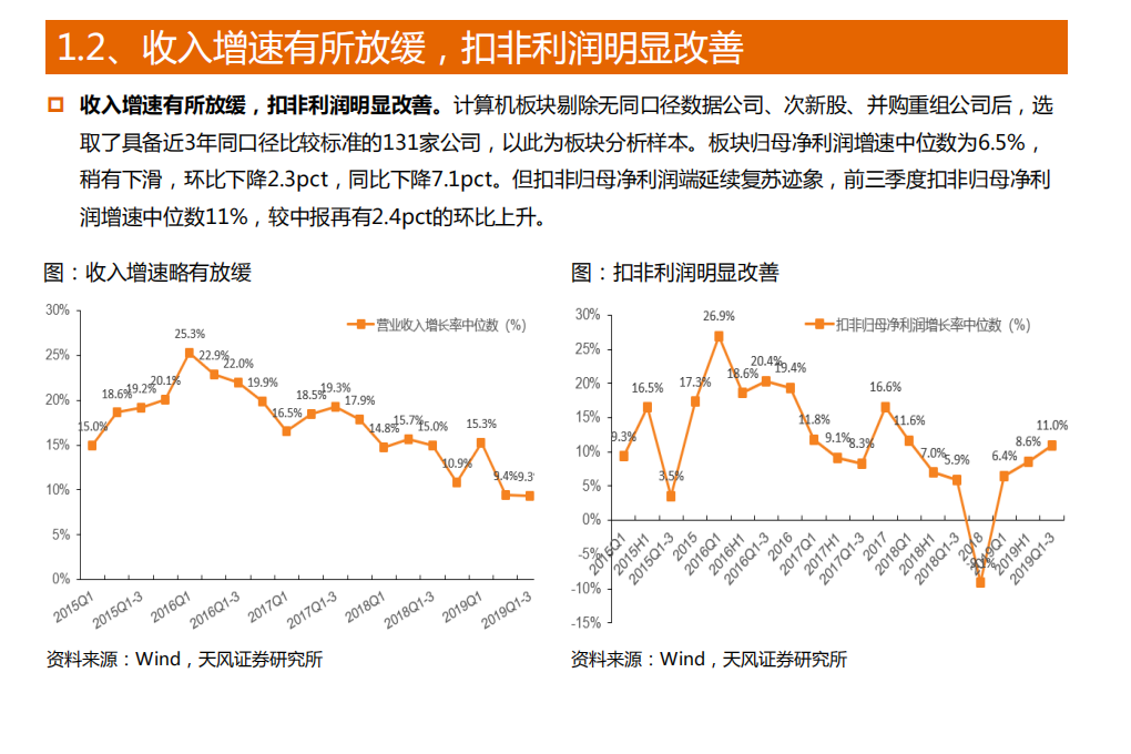 计算机行业：5G应用落地元年，安可安全加速推进-191212.pdf 第6页