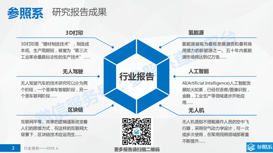参照系：高性能医疗器械行业研究报告.pdf 第2页
