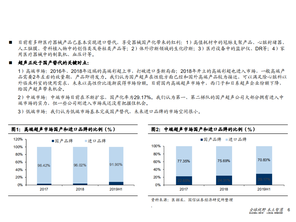 创新医疗器械行业盘点系列（2）：超声产业链，待时而歌，更上层楼-200624.pdf 第6页