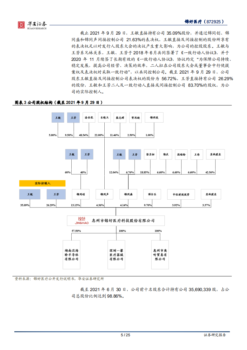 锦好医疗-十年深耕医疗器械，缔造助听器领导品牌-20211014.pdf 第5页
