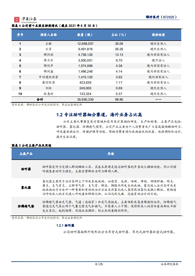 锦好医疗-十年深耕医疗器械，缔造助听器领导品牌-20211014.pdf 第6页