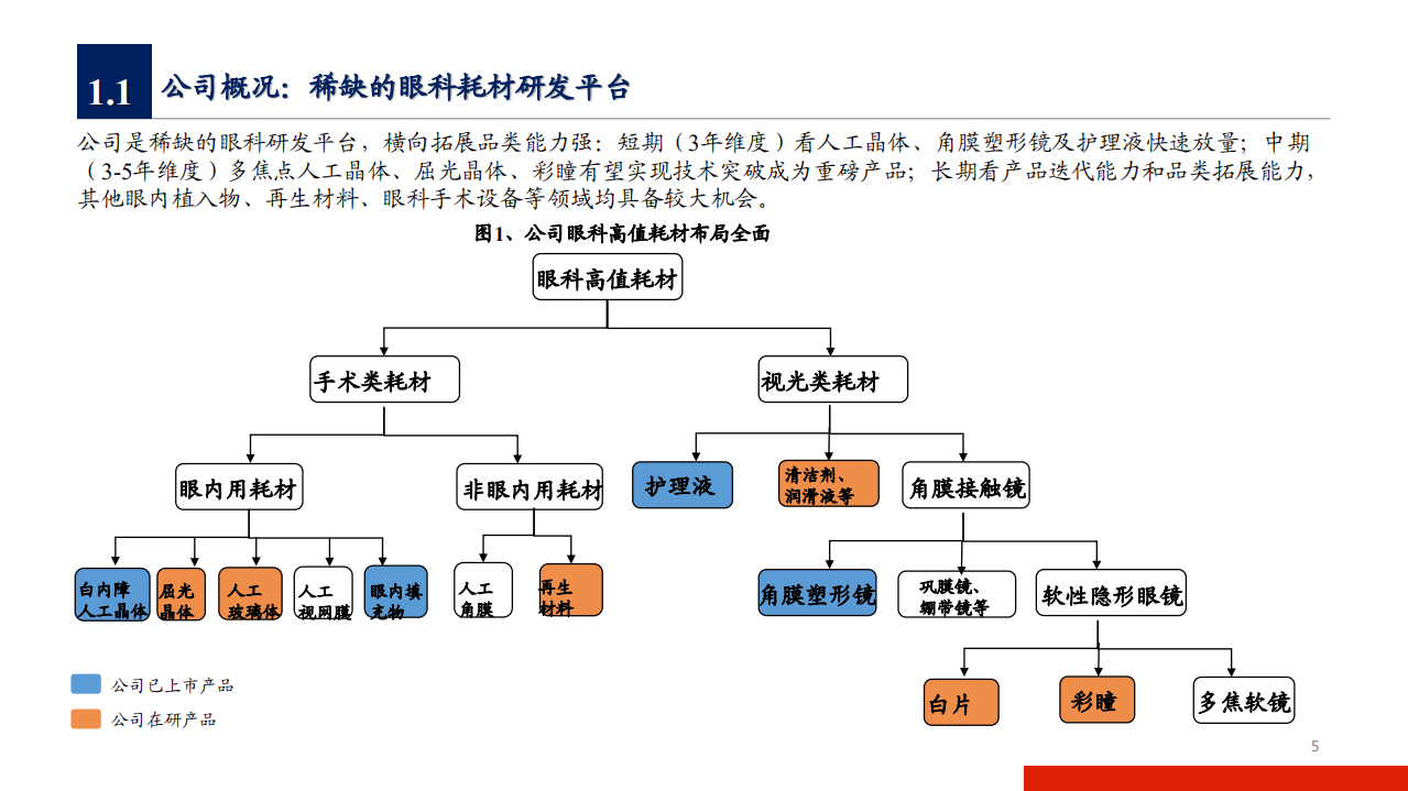 爱博医疗-高成长的眼科器械龙头，研发创新打开市场空间-210811.pdf 第5页