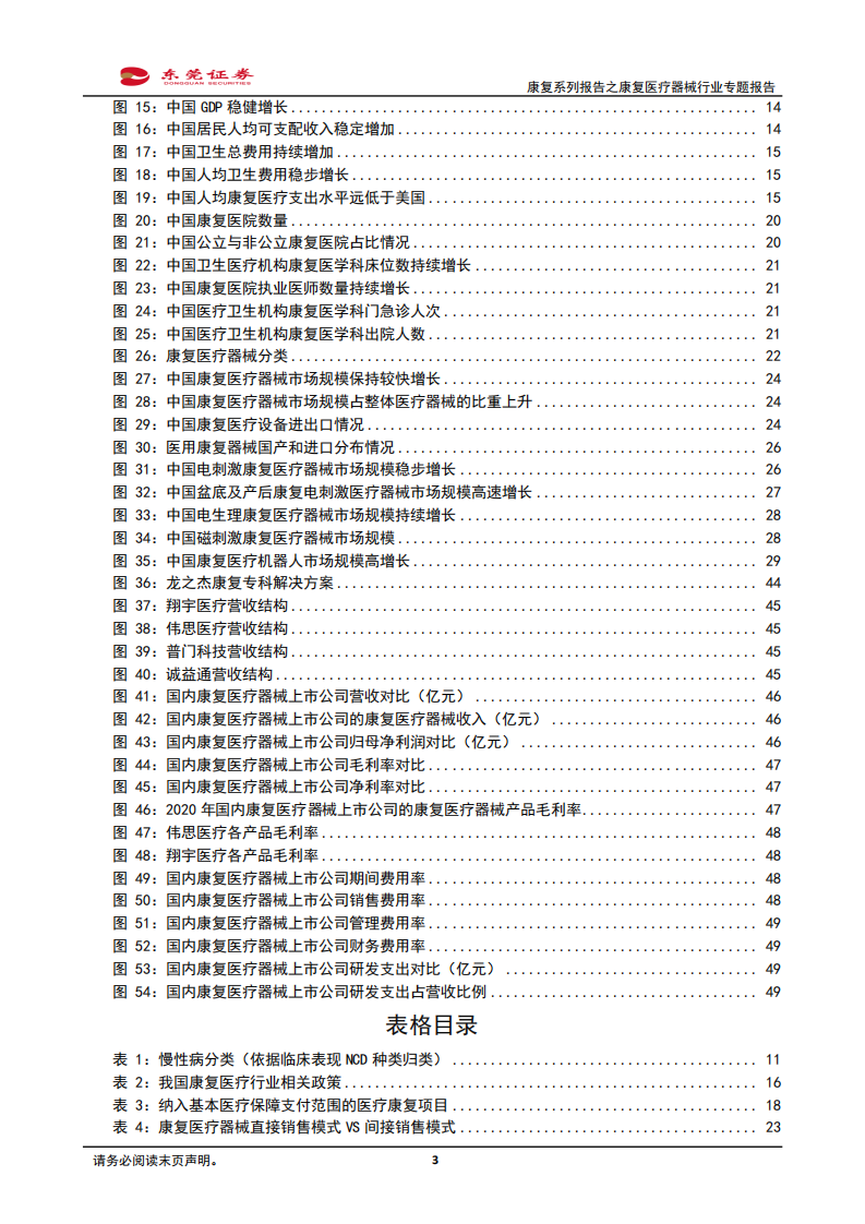 康复系列报告之康复医疗器械行业专题报告：政策风起，催化需求释放-220124.pdf 第3页