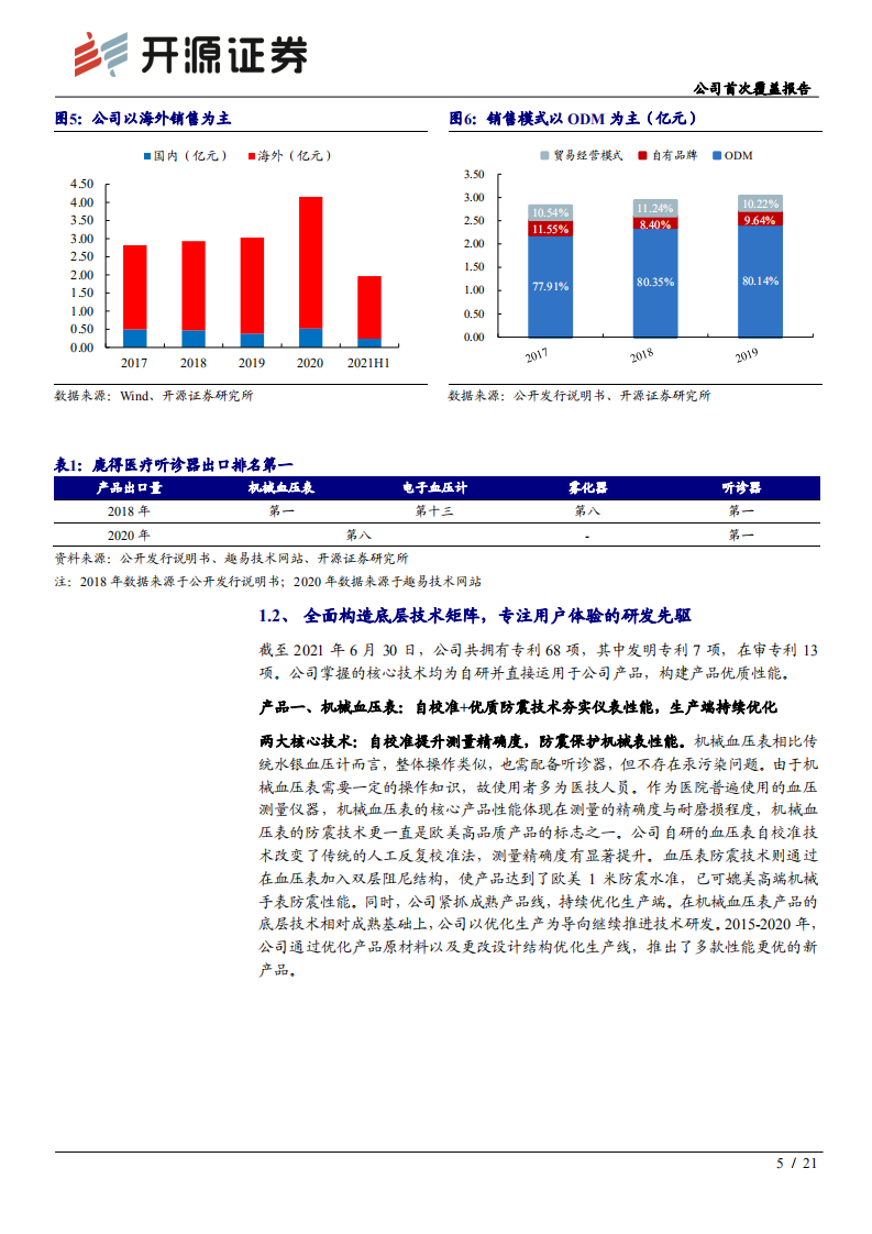 鹿得医疗-公司首次覆盖报告：家用医疗器械出口龙头，迎来新产品周期-210906.pdf 第5页
