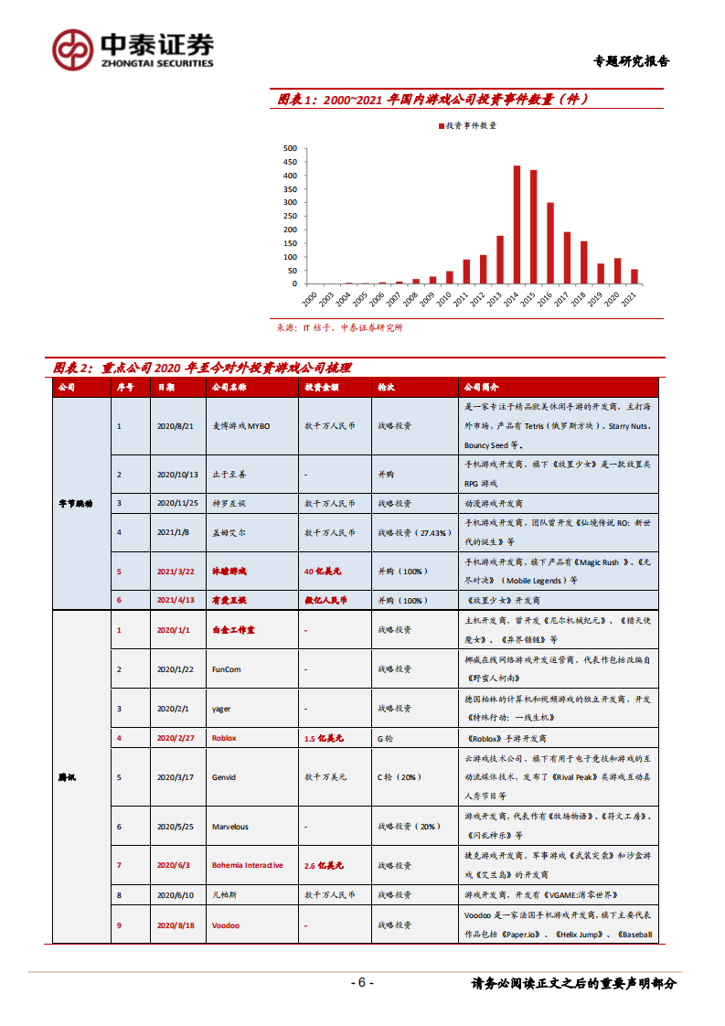 传媒行业：从投资、买量、产品、政策、全球市场5维度看行业发展趋势-210526.pdf 第6页