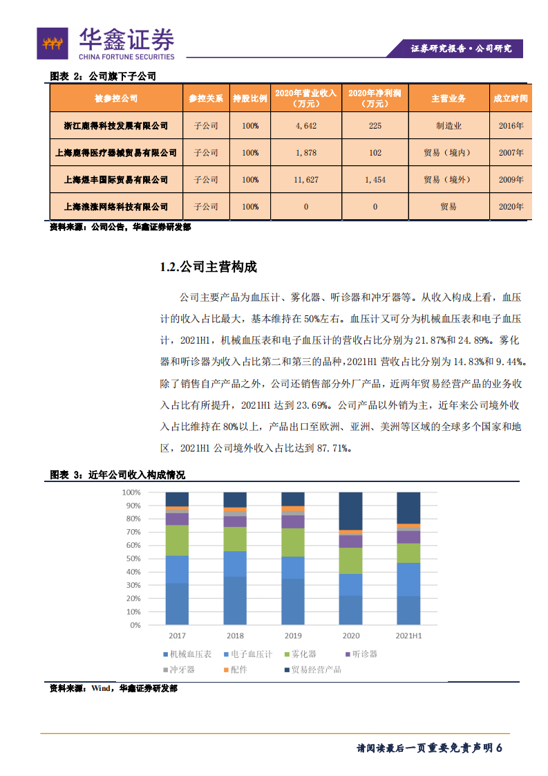 鹿得医疗-公司深度报告：家用医疗器械领域优质企业-211105.pdf 第6页