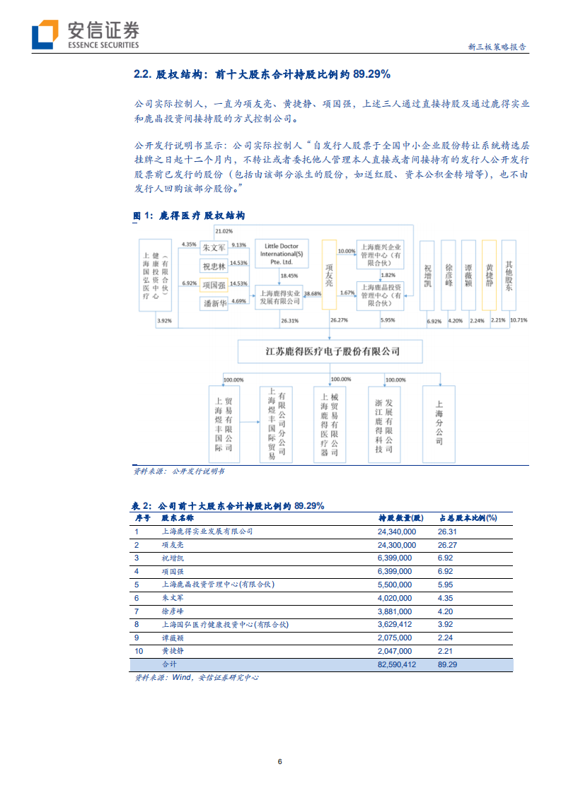 鹿得医疗-精选层申报公司巡礼系列：家用医疗器械收入达3亿元，出口在同行业排名居于前列-200623.pdf 第6页