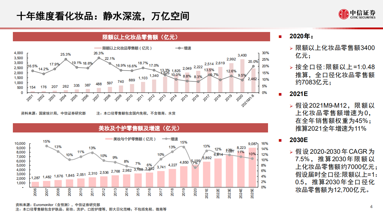 美容行业胶原蛋白系列专题之一：胶原类医疗器械和化妆品，颜值产业重要驱动力量-210928.pdf 第5页