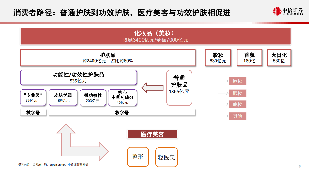 美容行业胶原蛋白系列专题之一：胶原类医疗器械和化妆品，颜值产业重要驱动力量-210928.pdf 第4页