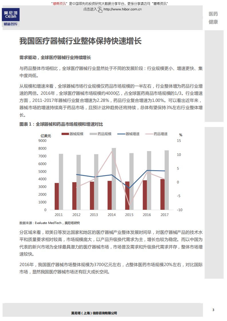 莫尼塔-医疗器械行业深度系列（一）：砥砺前行，器械行业正扬帆起航-180831.pdf 第4页