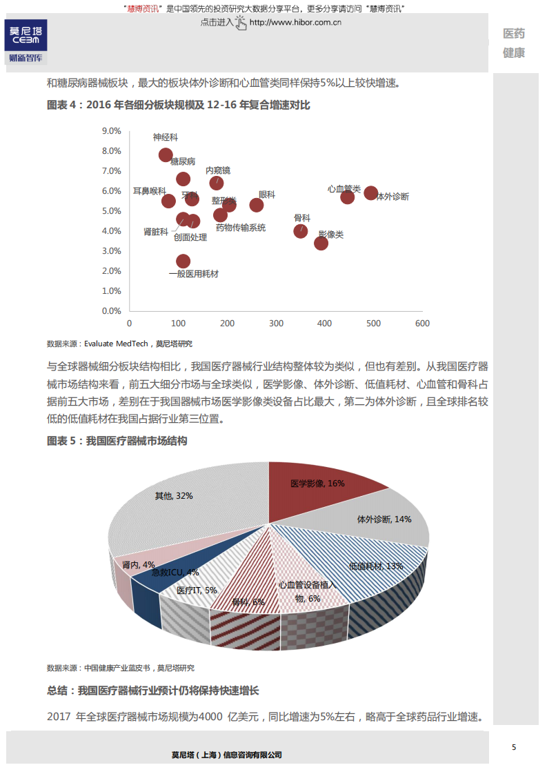 莫尼塔-医疗器械行业深度系列（一）：砥砺前行，器械行业正扬帆起航-180831.pdf 第6页