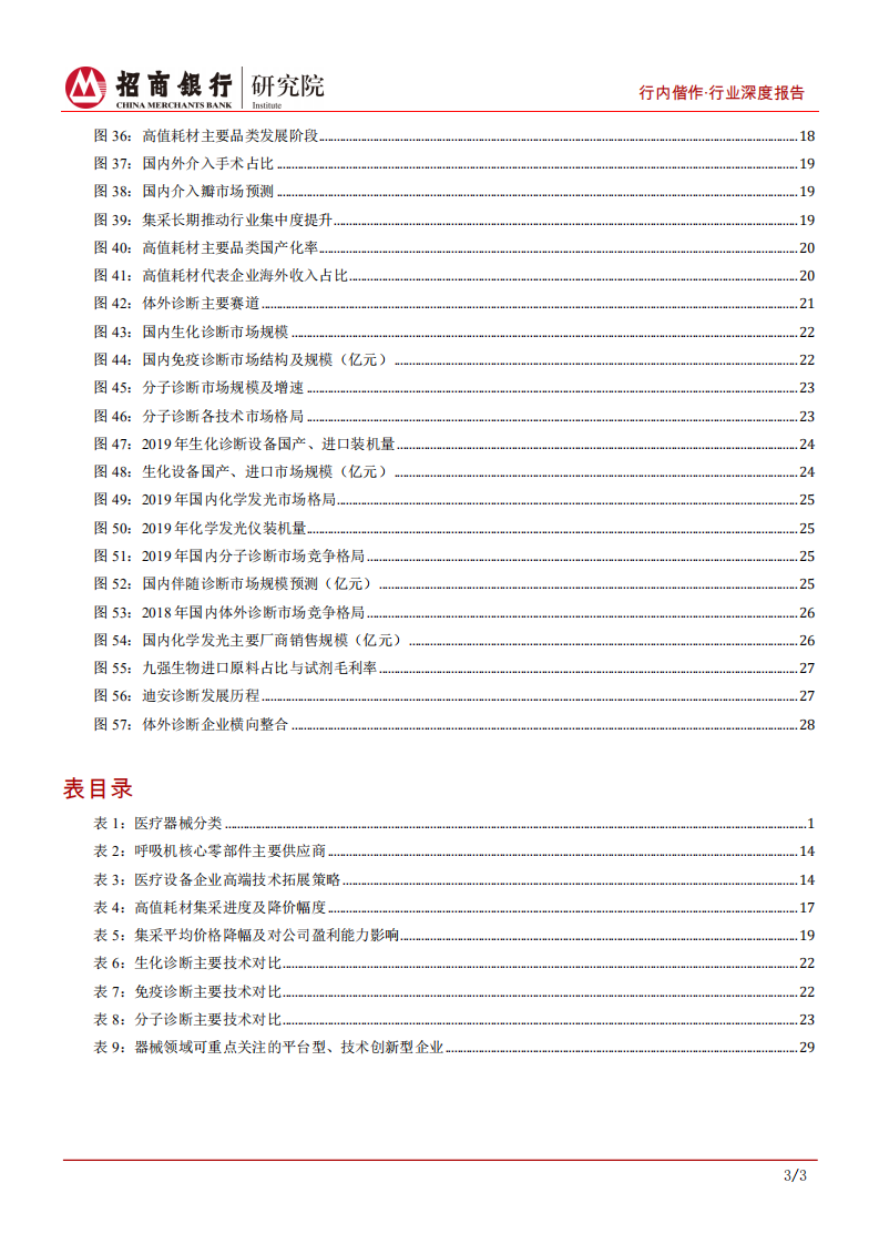 生物医药行业之医疗器械篇：国产器械崛起，进口替代及国际化是重要发展方向-210901.pdf 第4页