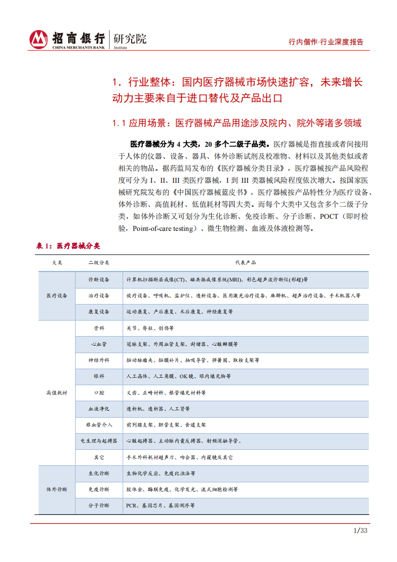 生物医药行业之医疗器械篇：国产器械崛起，进口替代及国际化是重要发展方向-210901.pdf 第5页