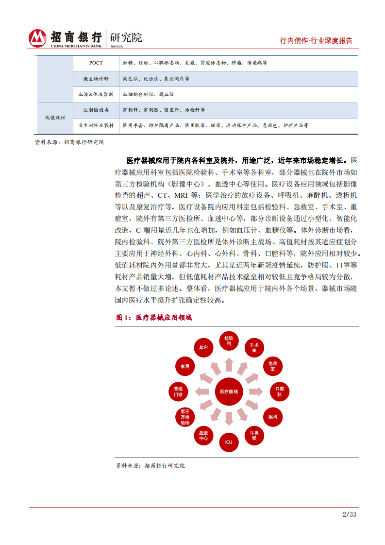 生物医药行业之医疗器械篇：国产器械崛起，进口替代及国际化是重要发展方向-210901.pdf 第6页