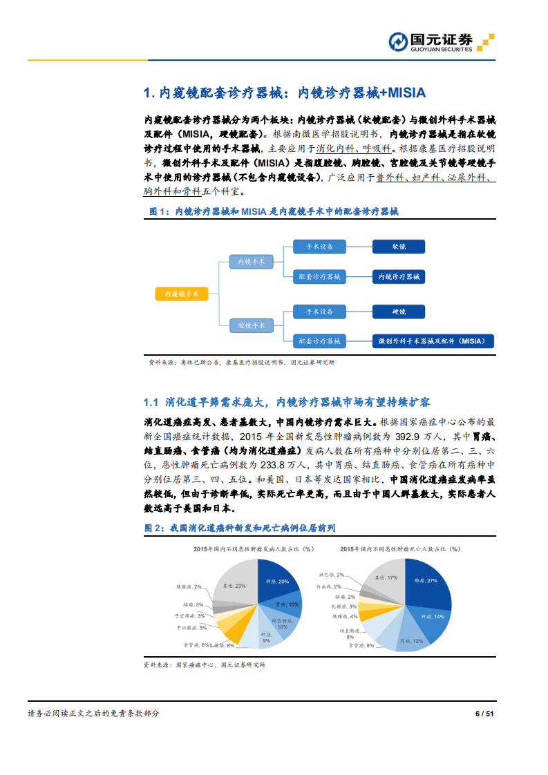 医疗保健行业内镜观察系列2（诊疗器械）深度报告：聚焦高端品类，着眼全球发展-20201221.pdf 第6页