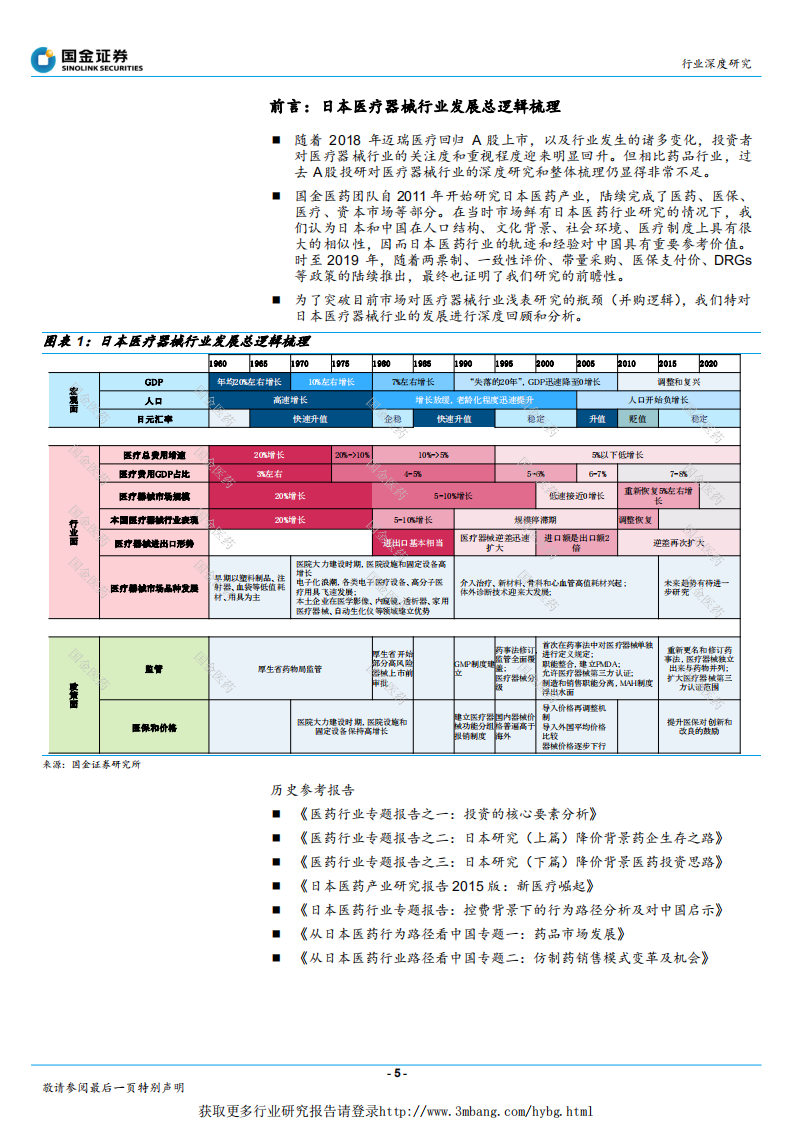 日本医疗器械行业深度研究之一：整体篇-190104.pdf 第5页