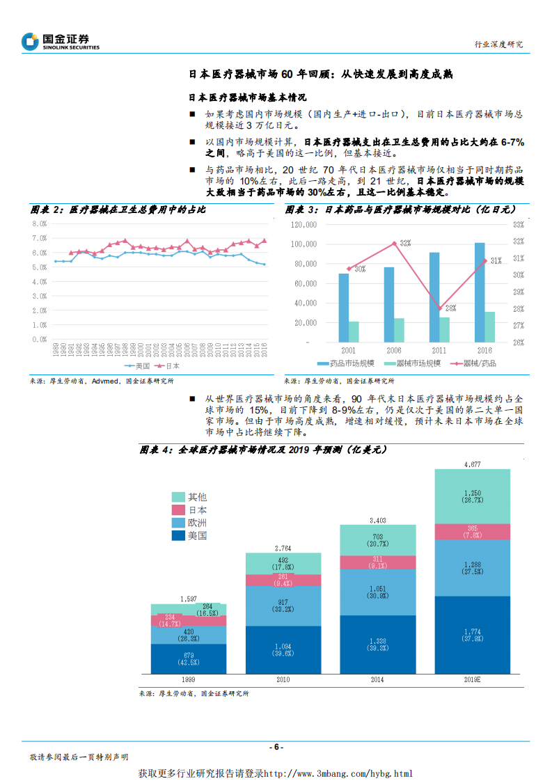 日本医疗器械行业深度研究之一：整体篇-190104.pdf 第6页