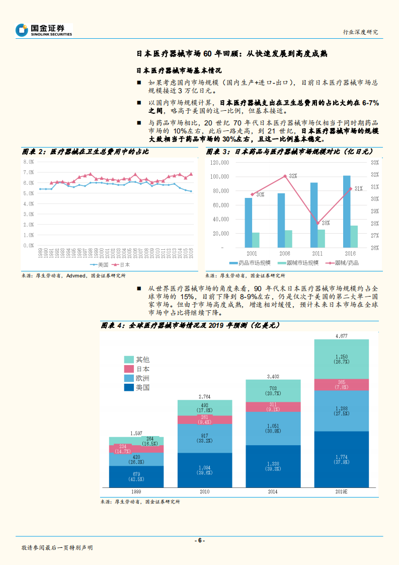 日本医疗器械行业深度研究之一：整体篇.pdf 第6页