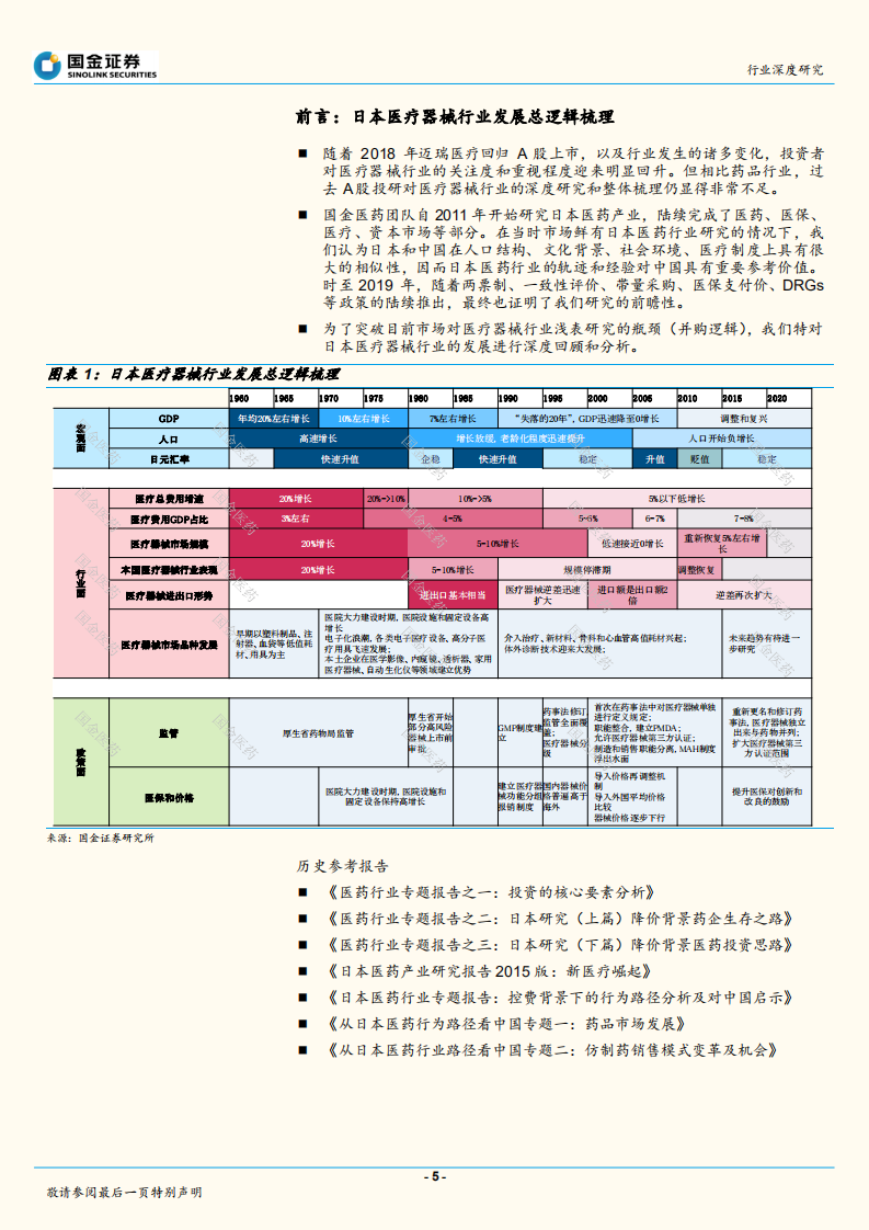 日本医疗器械行业深度研究之一：整体篇.pdf 第5页