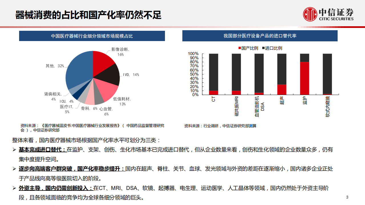 医疗器械及耗材行业板块投资策略：把脉趋势，捕捉确定性-210407.pdf 第4页