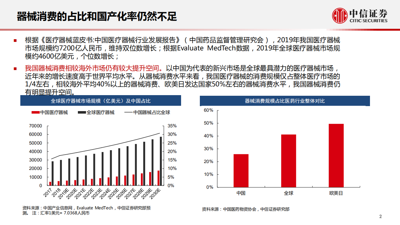 医疗器械及耗材行业板块投资策略：把脉趋势，捕捉确定性-210407.pdf 第3页