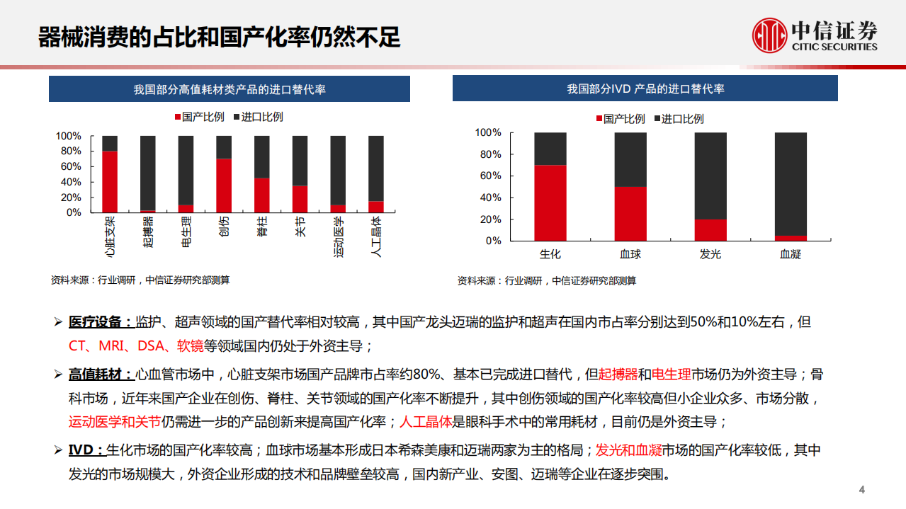 医疗器械及耗材行业板块投资策略：把脉趋势，捕捉确定性-210407.pdf 第5页