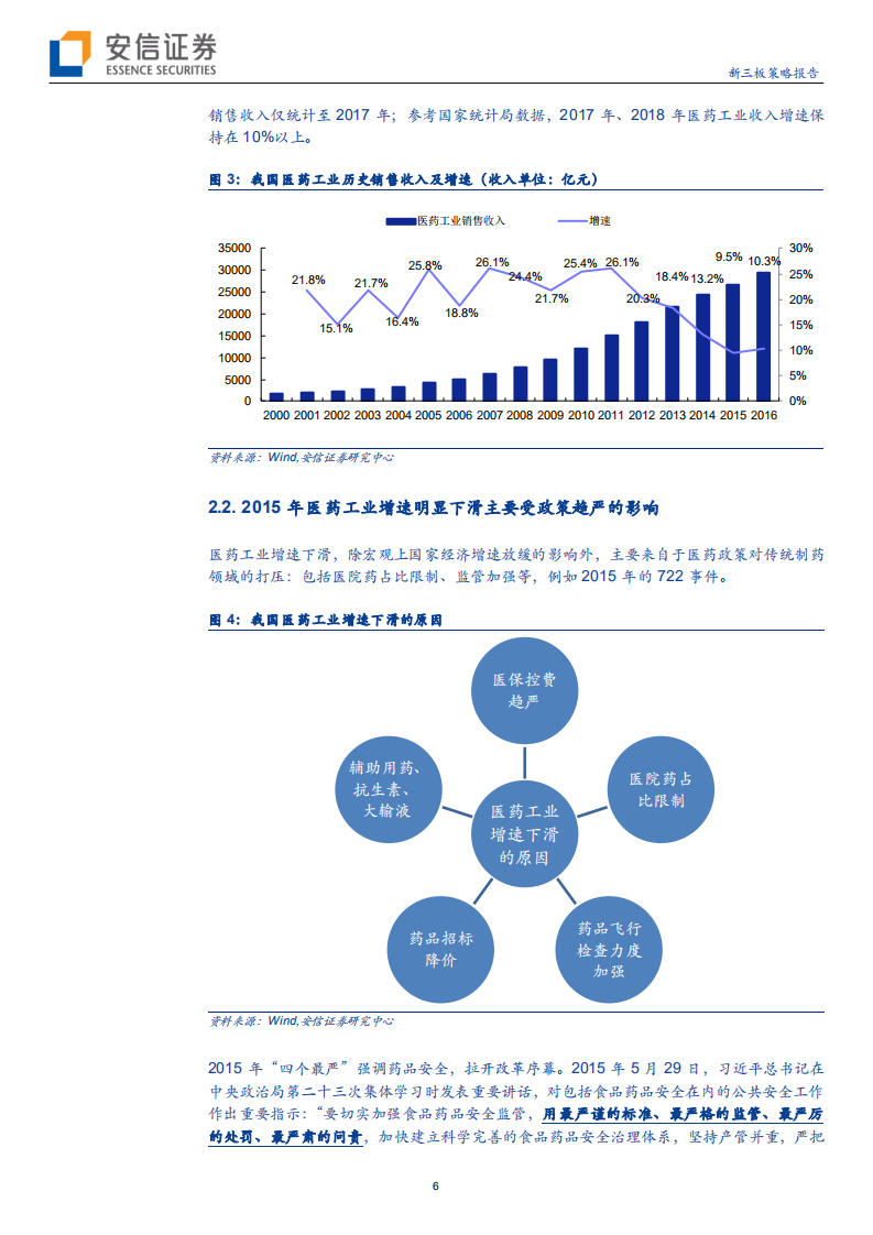 新三板2020医药行业策略：医疗器械和创新药成新引擎，细分龙头雏形显-191127.pdf 第6页
