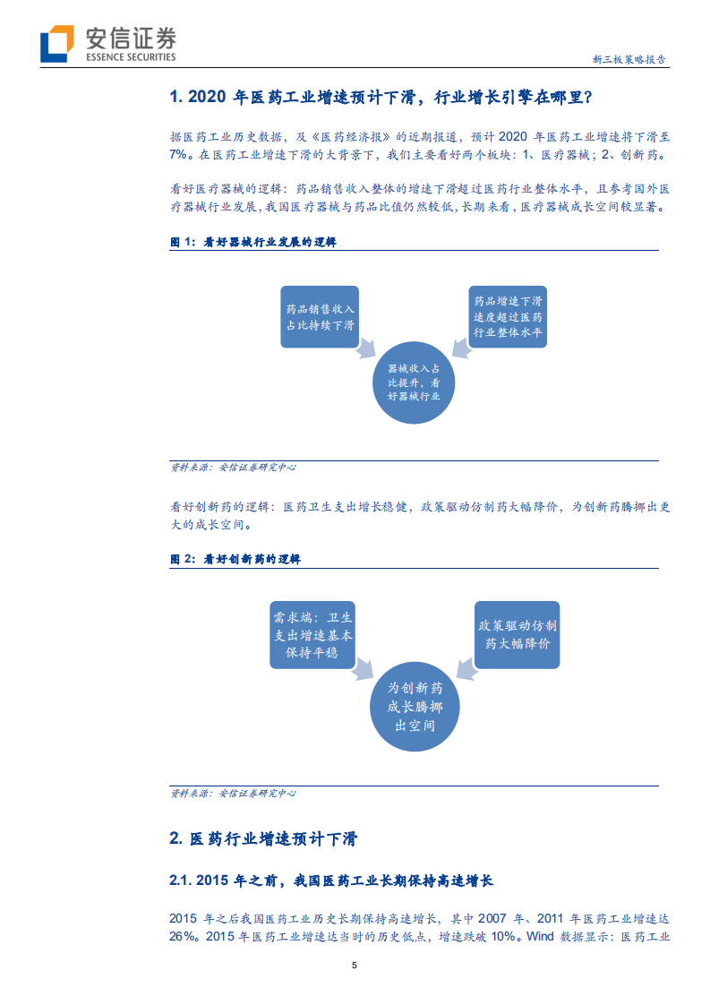 新三板2020医药行业策略：医疗器械和创新药成新引擎，细分龙头雏形显-191127.pdf 第5页