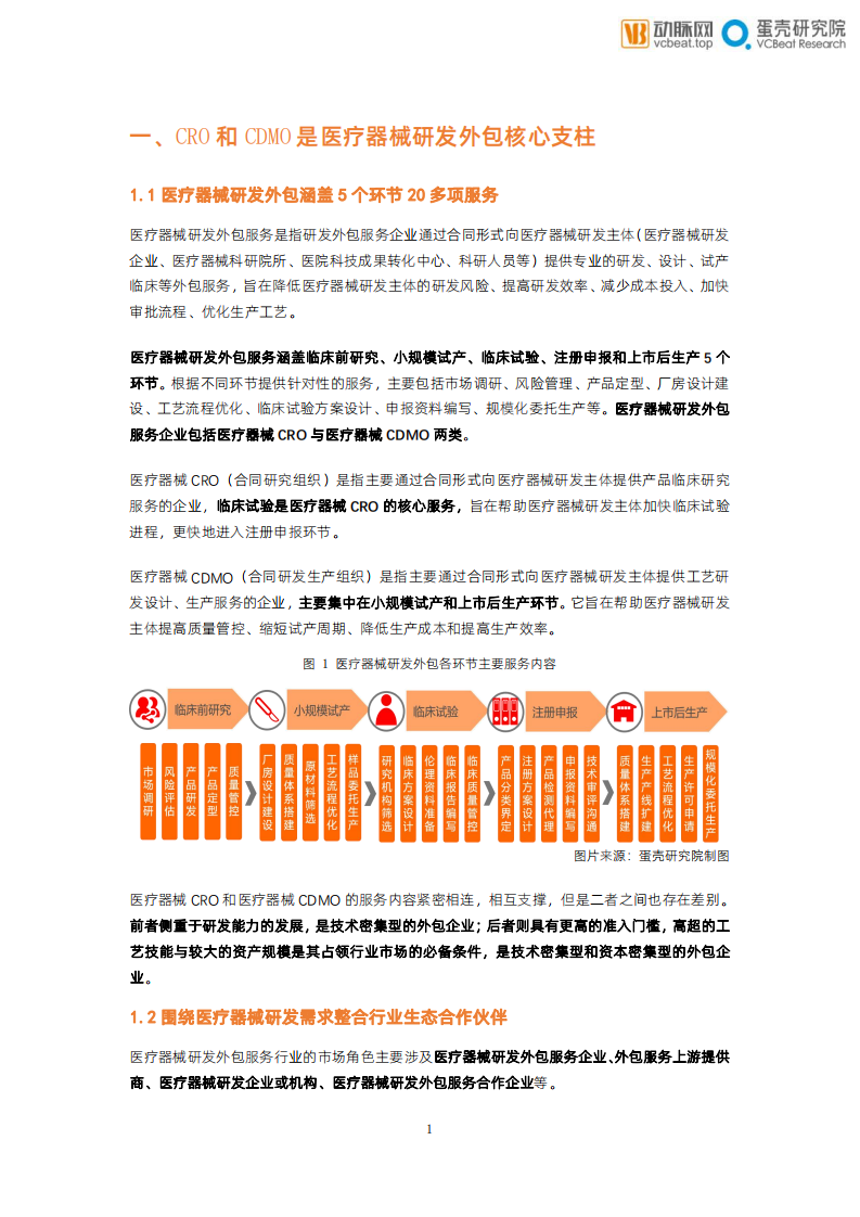 动脉网&蛋壳研究院：医疗器械研发外包服务行业报告.pdf 第6页