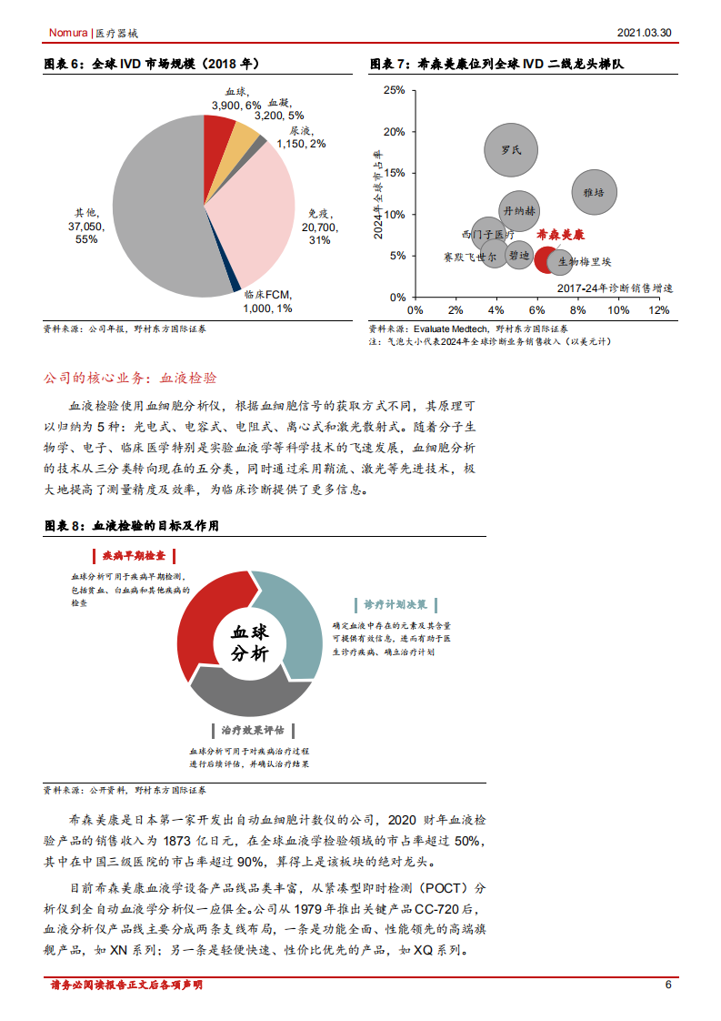医疗器械行业：日本特色企业巡礼之五，复盘希森美康，探究中国IVD企业成长路径-210330.pdf 第6页