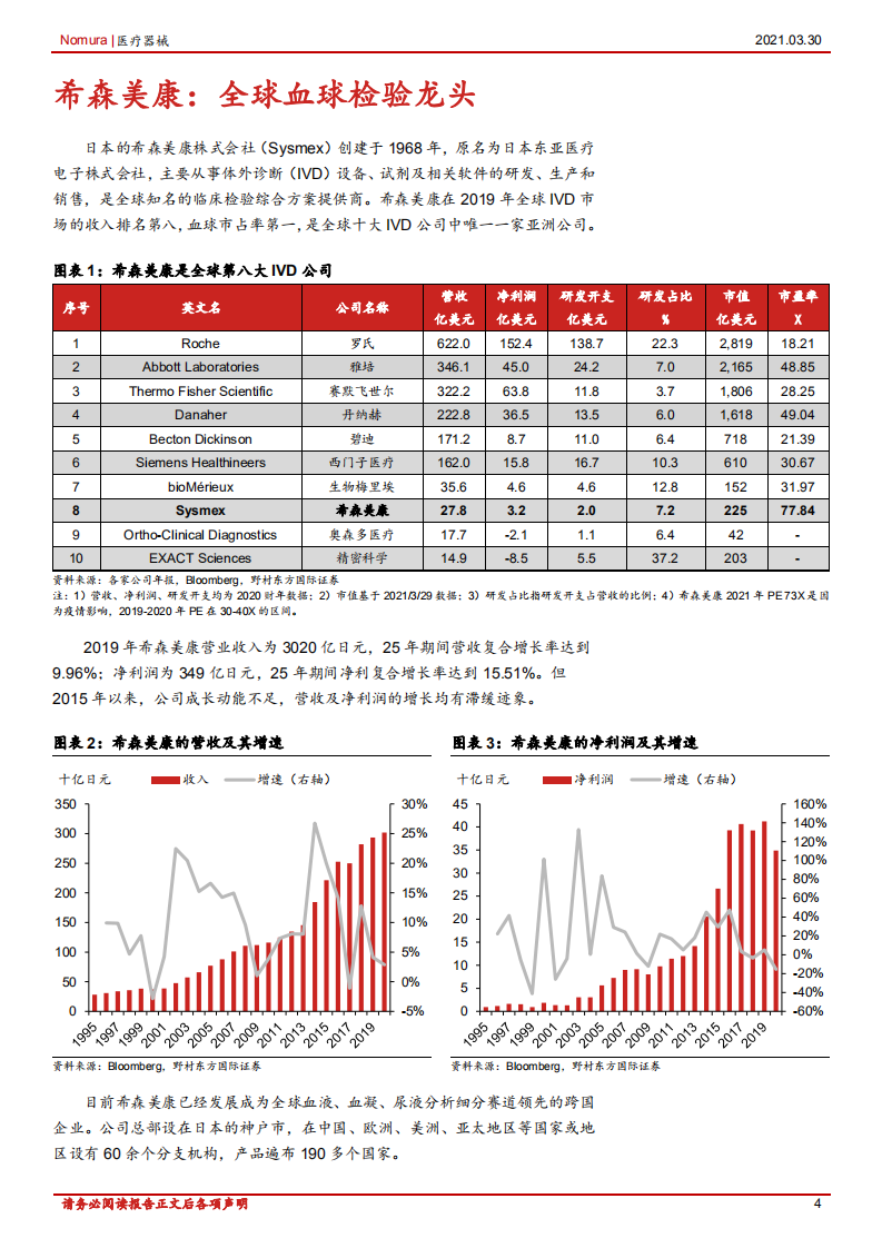 医疗器械行业：日本特色企业巡礼之五，复盘希森美康，探究中国IVD企业成长路径-210330.pdf 第4页