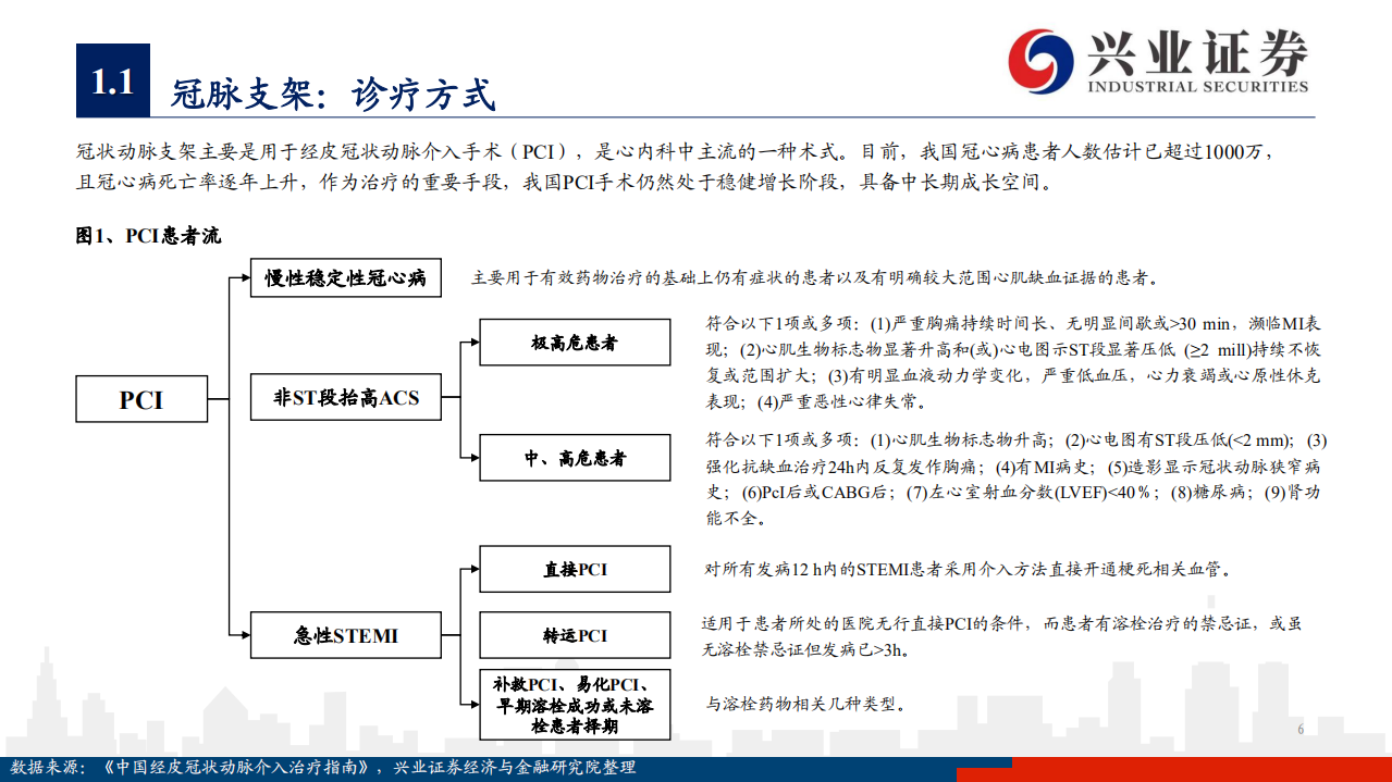 医疗器械行业：红海泛舟，冠脉支架迭代中持续成长的市场-20200721.pdf 第6页