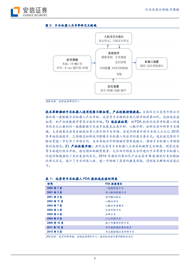 医疗器械行业：手术机器人赛道腾飞在即，国产龙头开启发展新征程-211020.pdf 第5页