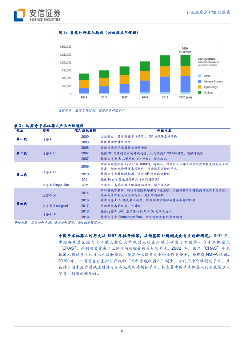 医疗器械行业：手术机器人赛道腾飞在即，国产龙头开启发展新征程-211020.pdf 第6页