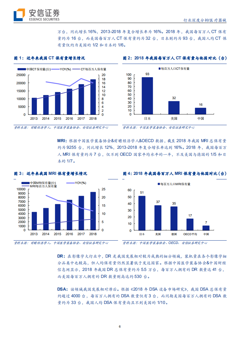 医疗器械行业（系列1）：设备与IVD，外或受益于疫情全球扩散，内或受益于新基建及生物安全自主可控-200319.pdf 第6页