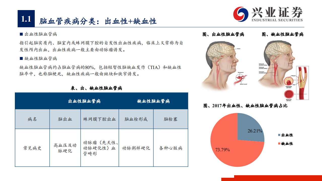 医疗器械行业：神经介入器械，百亿级市场尚处起步期，国产替代潜力巨大-20200805.pdf 第6页
