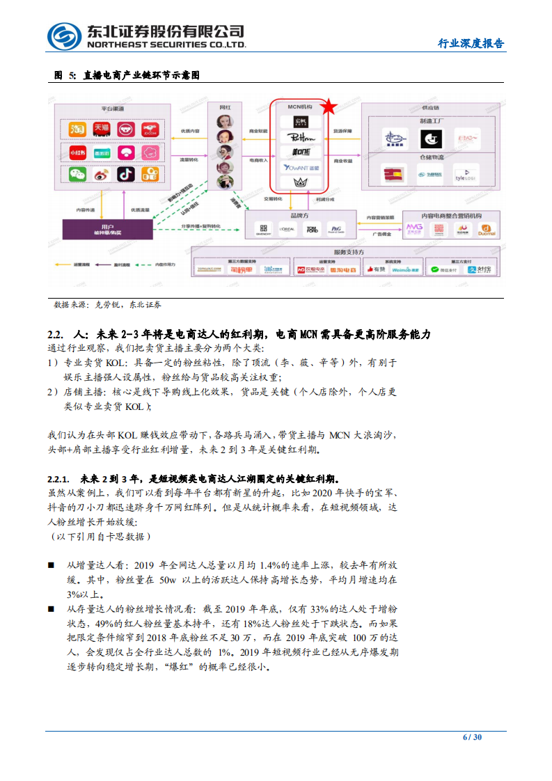 传媒行业：大风口！直播电商&ldquo;人货场&rdquo;趋势解读-200407.pdf 第6页