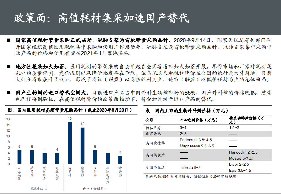 医疗器械行业创新医疗器械盘点系列（3），人工心脏瓣膜：心香一瓣，替代与发展-20200929.pdf 第6页