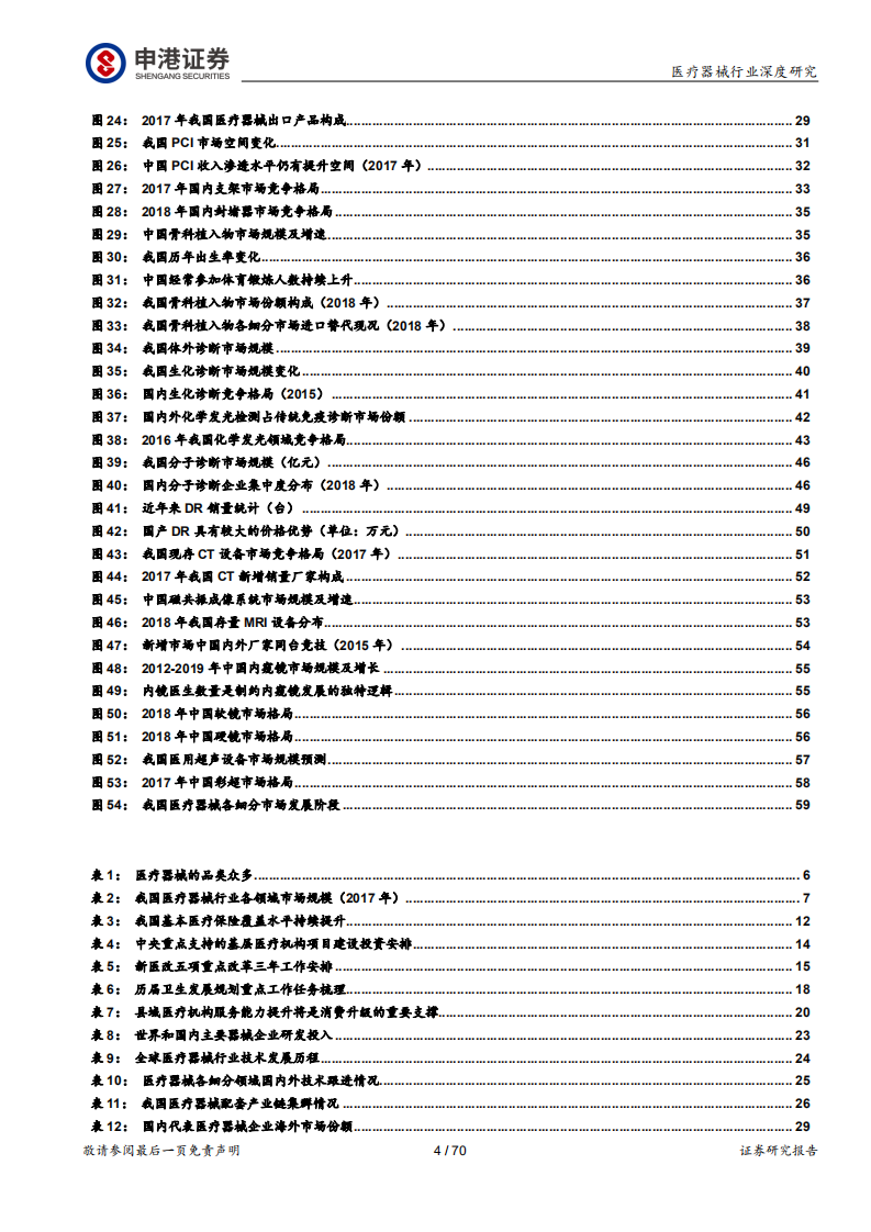 医疗器械行业深度报告：强劲增长依旧，技术与渠道定成败-200521.pdf 第4页