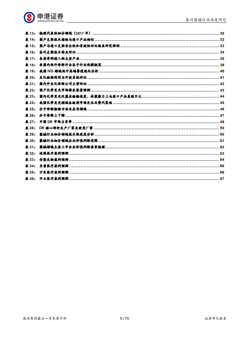 医疗器械行业深度报告：强劲增长依旧，技术与渠道定成败-200521.pdf 第5页