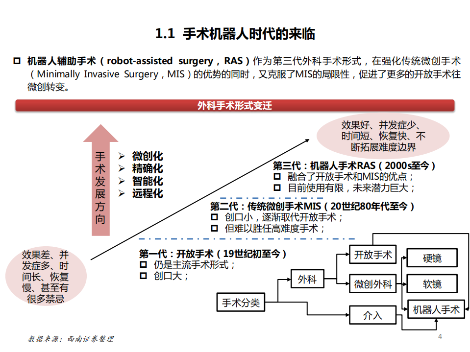 医疗器械行业创新器械专题：手术机器人，从一马当先到万马奔腾，500亿高壁垒赛道看国产龙头蓄势待发-210812.pdf 第5页