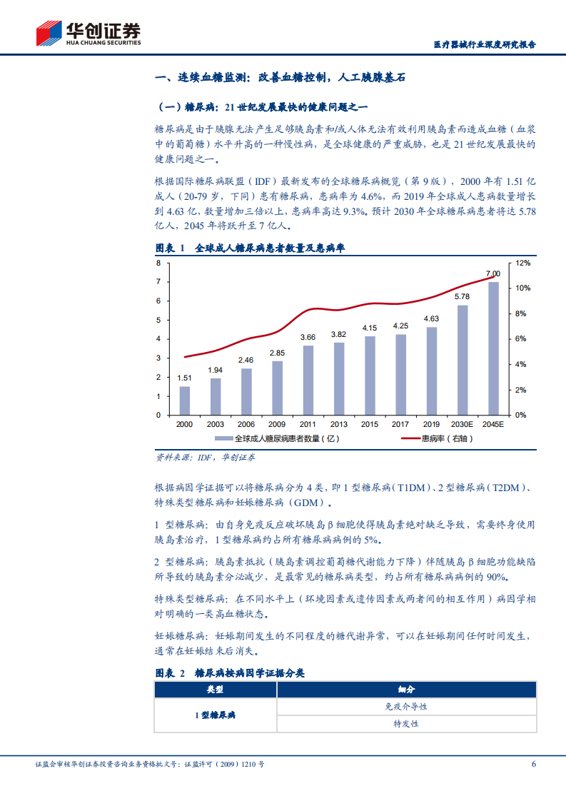 医疗器械行业深度研究报告：连续血糖监测（CGM），刚刚起步的千亿蓝海市场-210609.pdf 第6页