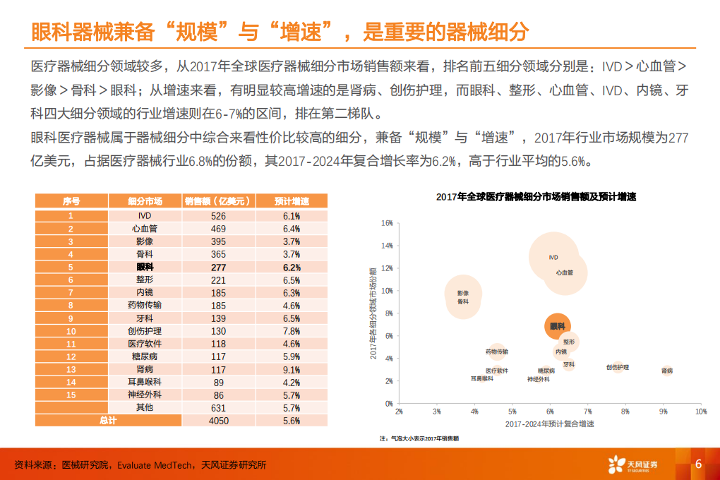 医疗器械行业深度研究：个性化出道，国产品牌的奇袭-20200912.pdf 第6页