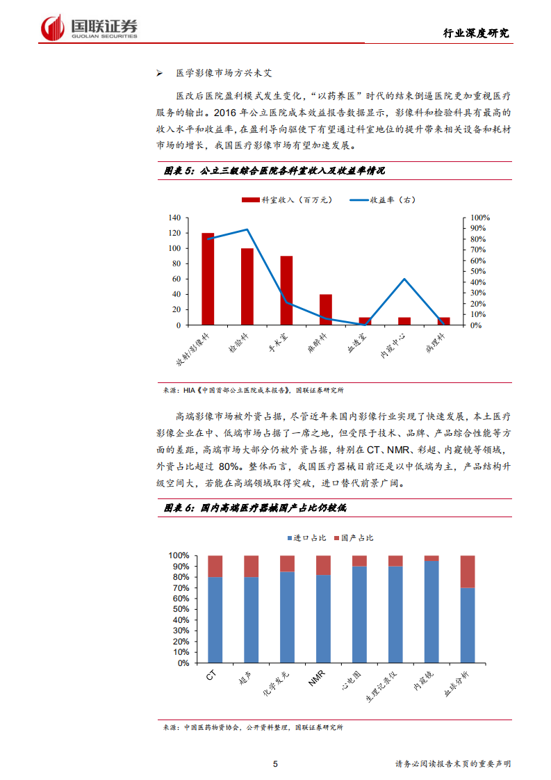 医疗器械行业深度之影像篇：好风凭借力，扬帆正当时-191015.pdf 第5页