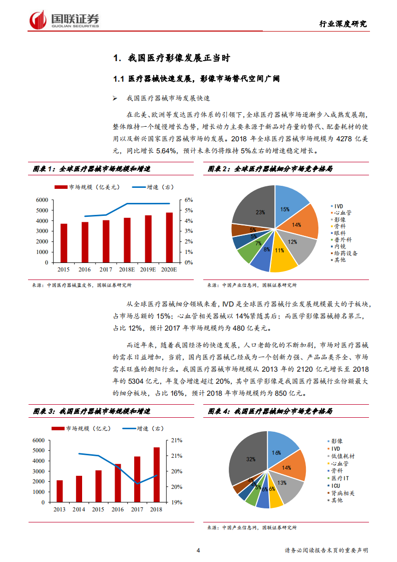 医疗器械行业深度之影像篇：好风凭借力，扬帆正当时-191015.pdf 第4页