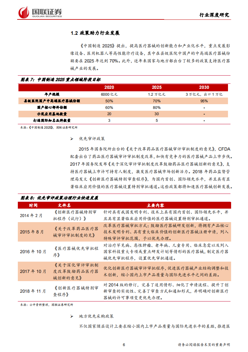 医疗器械行业深度之影像篇：好风凭借力，扬帆正当时-191015.pdf 第6页