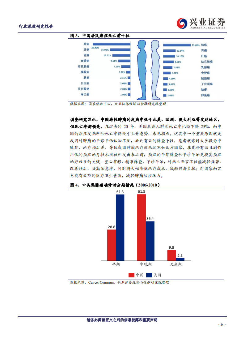 医疗器械行业深度报告：癌症早筛，创新萌芽期的蓝海市场，中外同台竞技的新兴赛道-20200914.pdf 第6页