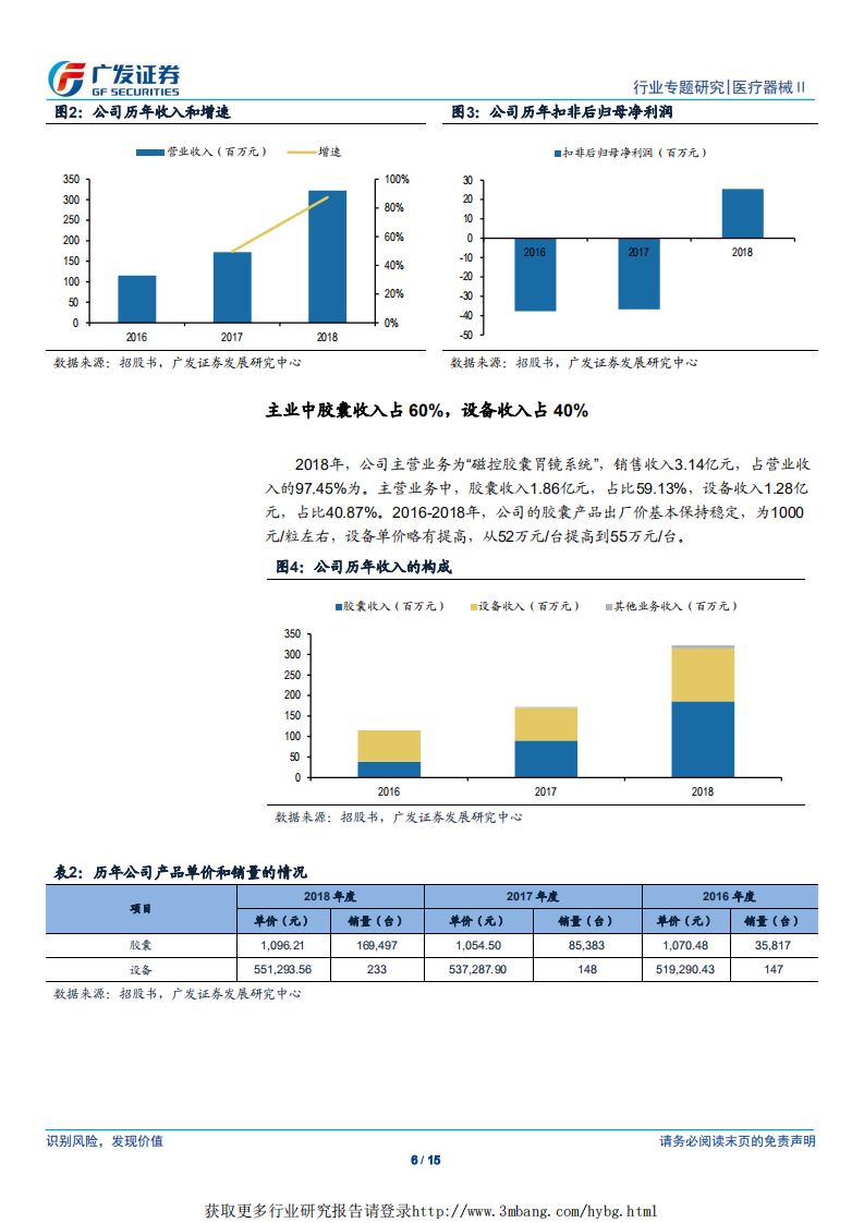 医疗器械行业医药&ldquo;科创&rdquo;系列报告：安翰科技，专注磁控胶囊胃镜，疾病早筛大有可为-190324.pdf 第6页