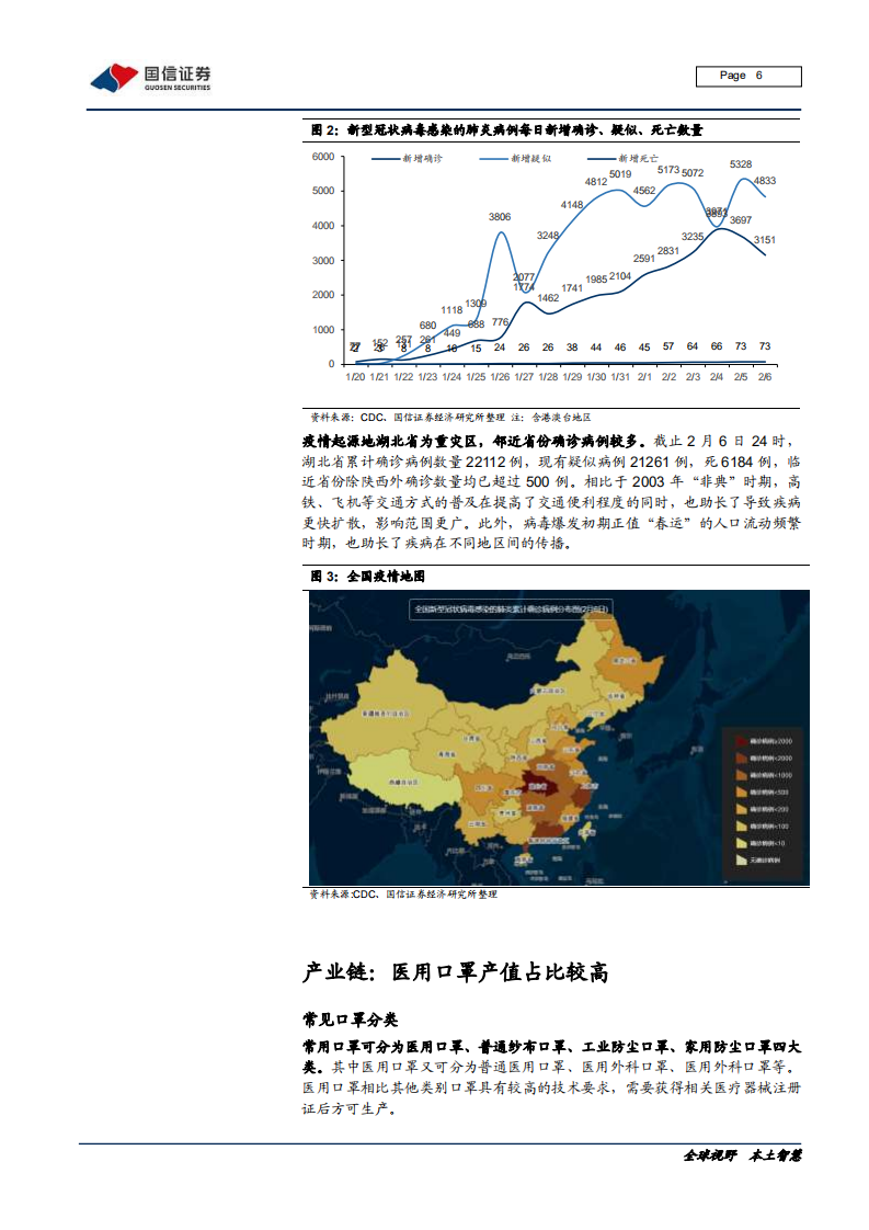 医疗器械行业医用口罩产业链专题：生命之盾，口罩自由还有多远-200208.pdf 第6页